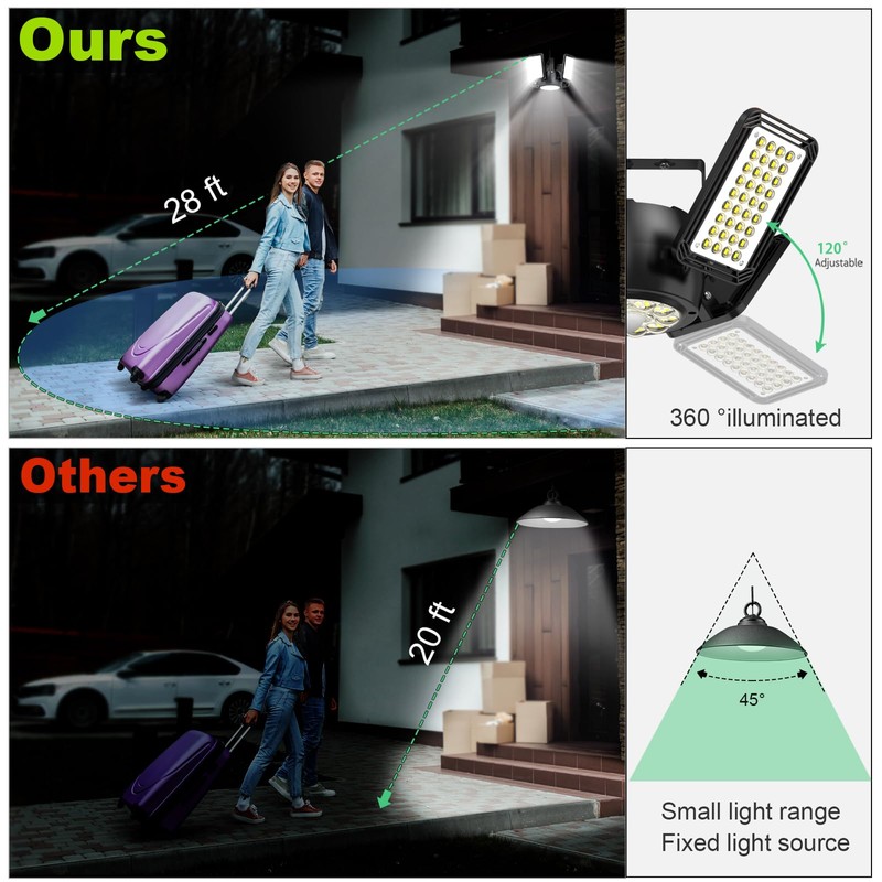 INXPHY Solar Shed Light Outdoor Indoor, Upgrade 6500K 1200Lumen 174
