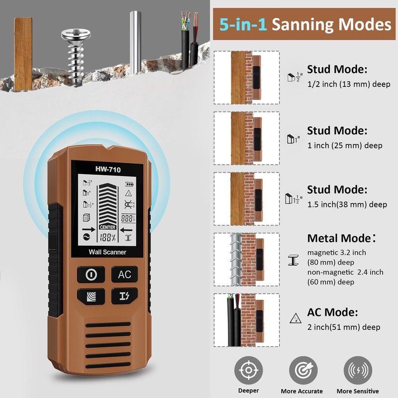 Stud Finder Wall Scanner, 5 in 1 Stud Detector with