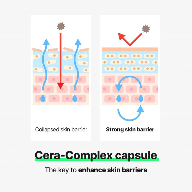 LON.G Cica Cera Cream, Ultra moisturizing cream for dry and