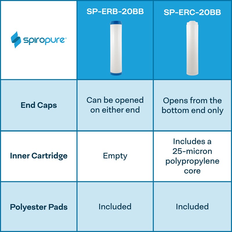 SpiroPure 20x4.5 Empty Refillable Filter Cartridges with Polyester Pads (Case