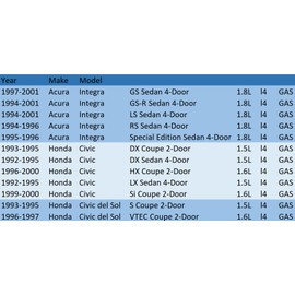 Honda Civic Radiator, 4 Row Aluminum Radiator for 1992-2000 Honda Civic del Sol EX/DX/GX Integra LS/RS