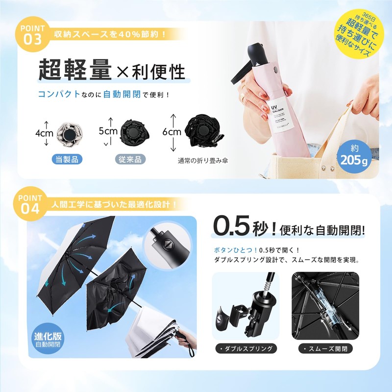 シシベラ 折りたたみ傘 199g 日傘 uvカット 100 遮光 折り畳み ワンタッチ自動開閉 丈夫