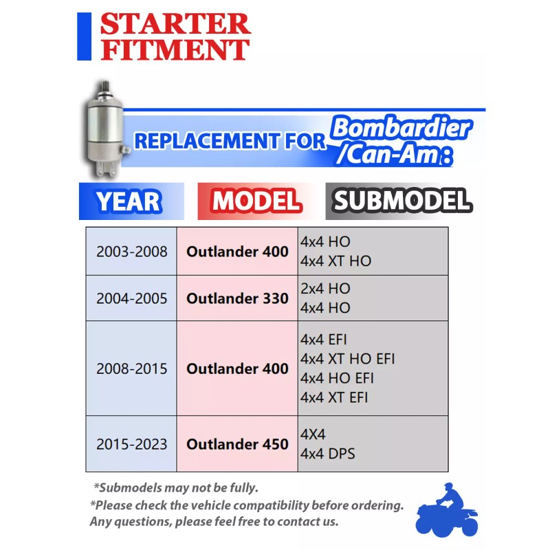 Motorsupermarkets Starter Motor for Can-Am Bombardier Outlander 450 EFI 2015-2023