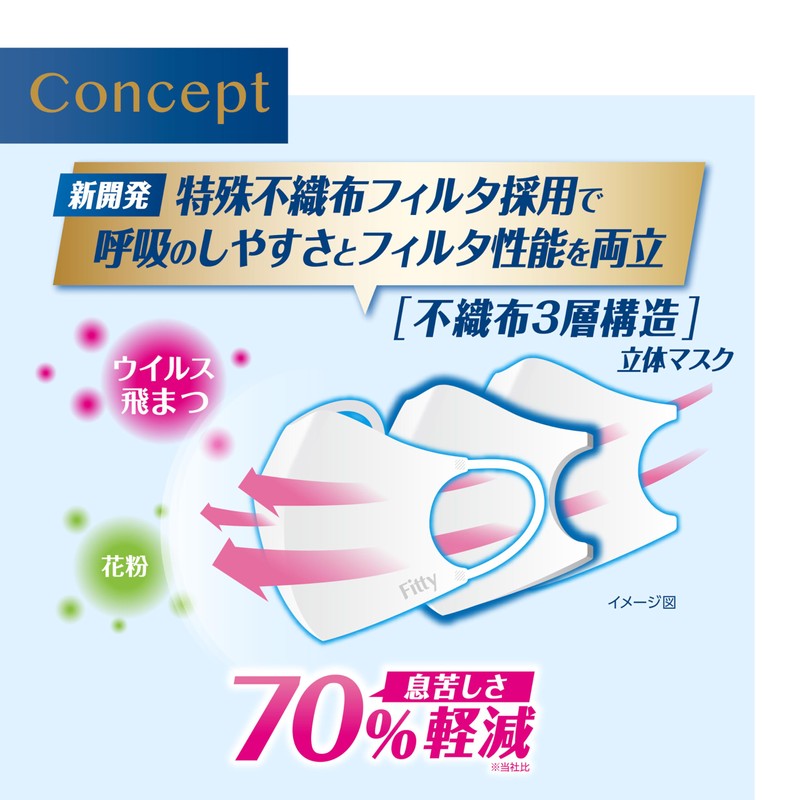 Fitty Brestech White, Regular Size, Pack of 5 x 10