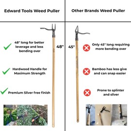 Edward Tools PullPro Long Handle Weed Puller Tool - 48" Classic Heavy Duty Hardwood Handle with 4 Claws Steel Head - Improved Stand Up Weed Remover Tool - Easy Stand Up Tool for Seniors