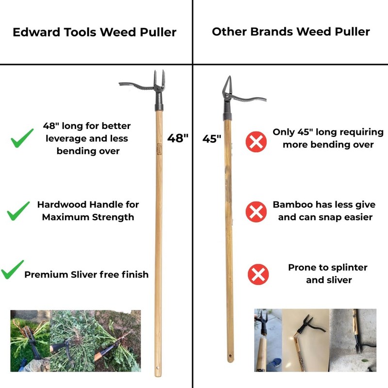 Edward Tools PullPro Long Handle Weed Puller Tool - 48"