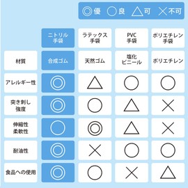 Parklane Ultra-Thin Nitrile Gloves, M, 100 Pieces, Left and Right Use, Disposable, Food Sanitation Act, Compliant, Commercial Use, Nursing, Cooking, Kitchen, Powder Free