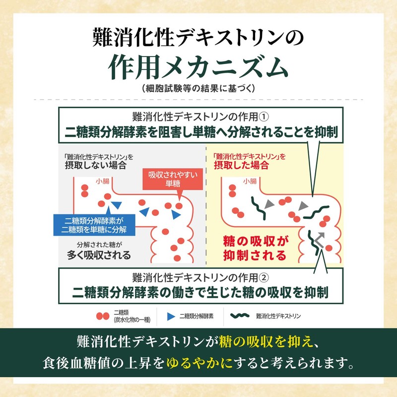 Gluco Care Powder Sticks 0.2 oz (6 g) x 30