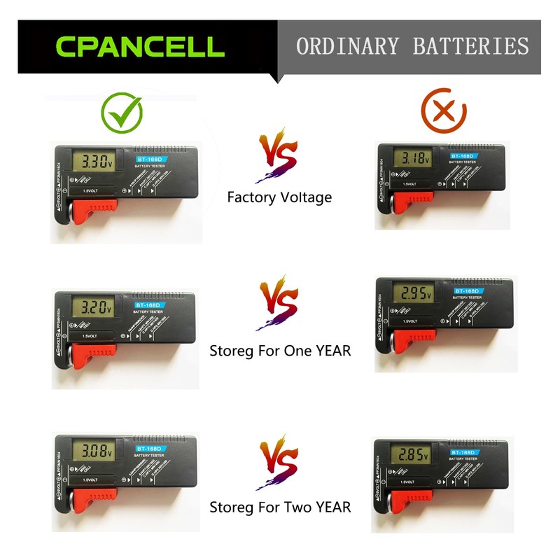 CPANCELL CR2430 Lithium Batteries 3V High Capacity Battery (5 Count)