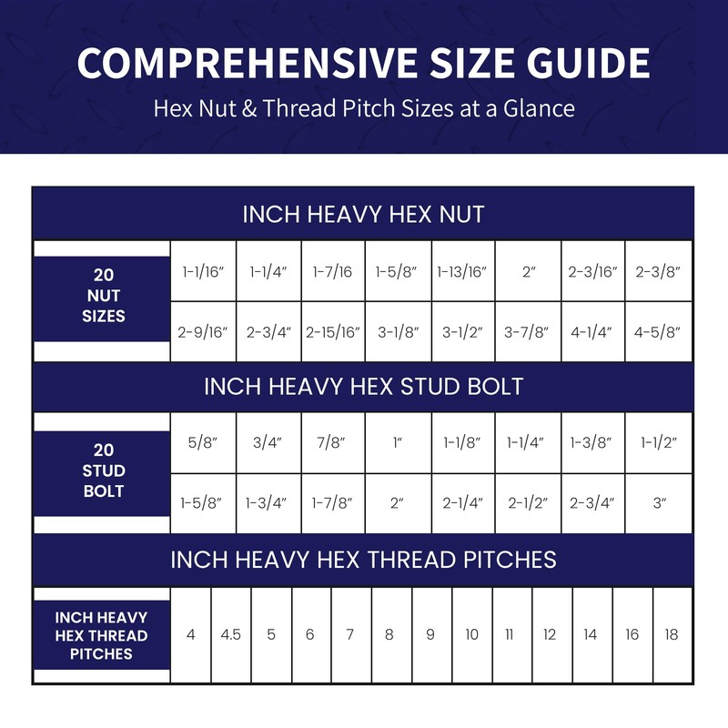 HexSizer Heavy Hex Nut, Bolt & Stud Gauge Tool &