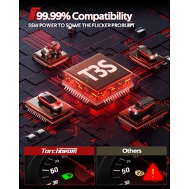 Torchbeam HB3 9006 Fog Light, 72000LM HB3 HB4 LED Light Bulbs with 360° Adjustable Ring, Cooling Fan and U-Shape Cooling Tube, 6500K White, 3 Mins Installation, Pack of 4