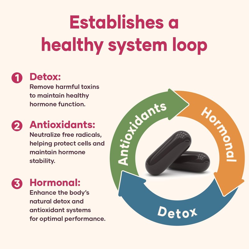 Liposomal DIM SGS Supplement - Hormone Supplement for Women &