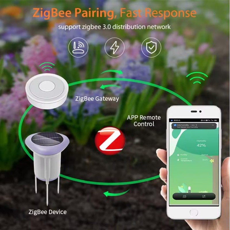 Solar Powered Wireless Zigbee Soil Moisture and Temperature Sensor for