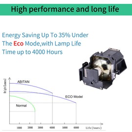 ABITAN V13H010L39 Replacement Projector Lamp for ELPLP39 Epson EMP-TW1000 EMP-TW2000 EMP-TW700 EMP-TW980 Home Cinema 1080 Projector with Housing.