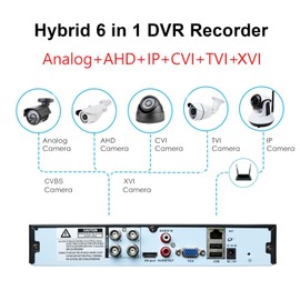 4K Lite 4CH DVR Digital Video Recorder, RUSFEIDA 4K-N 6 in 1 AHD/TVI/CVI/XVI/CVBS/IP Analog Security Camera System, Face Detection, 24/7 Recording (HDD NOT Include)