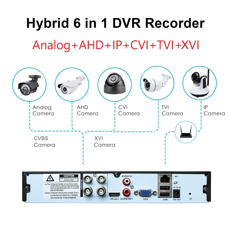 4K Lite 4CH DVR Digital Video Recorder, RUSFEIDA 4K-N 6