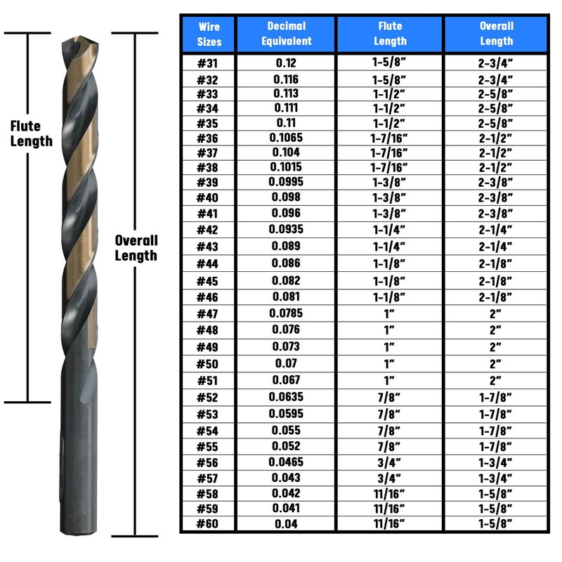 Drill America KFD31P12 #31 High Speed Steel Black & Gold