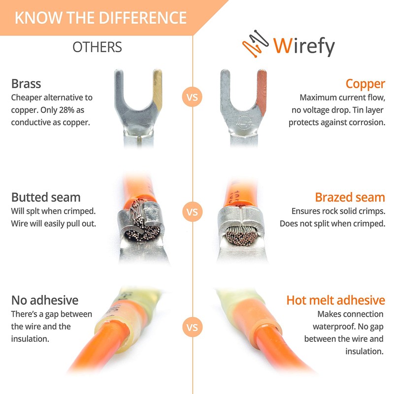 Wirefy Heat Shrink Fork Connectors #8 - Marine Grade Fork