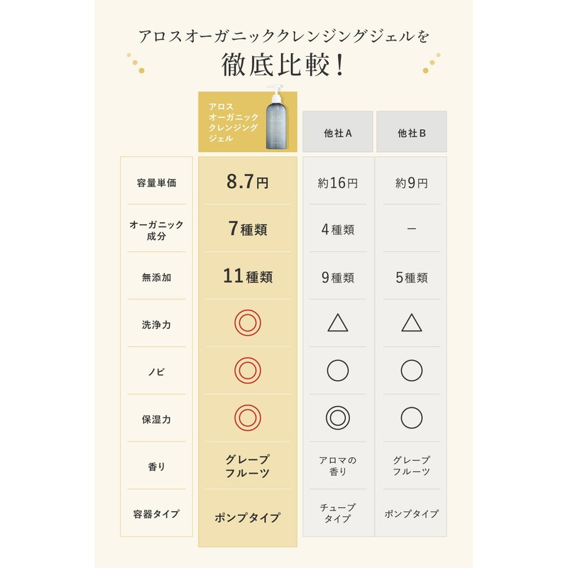 ALOS ORGANIC Cleansing Gel, Additive-free, Organic, 10.6 oz (300 g)