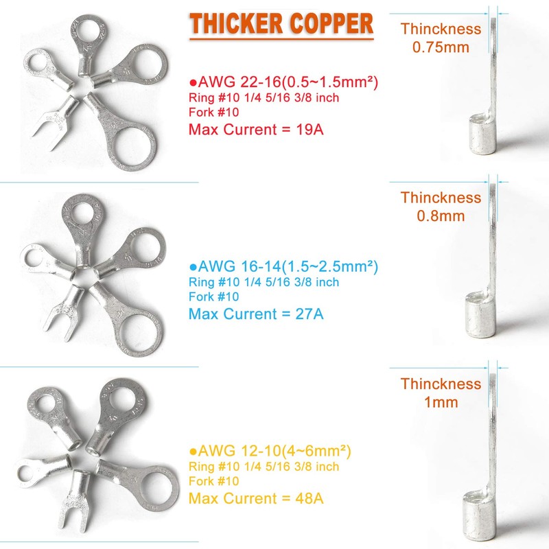 RockDIG 260PCS AWG 22-16 16-14 12-10 Copper Ring Fork Terminals
