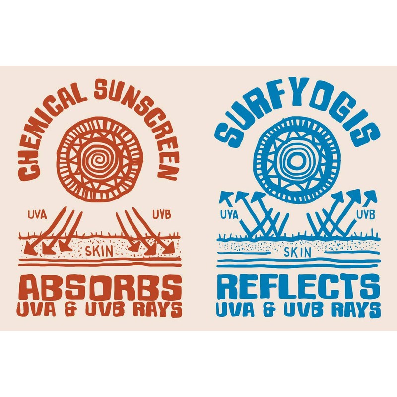SURFYOGIS Original, 100% Natural, Zinc Surfscreen, Sun Cream, Sun Protection,