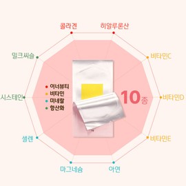 Detailed page [1+1] Healthy Hug Glutathione Impact 130 30 sheets 2 boxes / [1+1] 헬씨허그 글루타치온 임팩트 130 30매 2박스