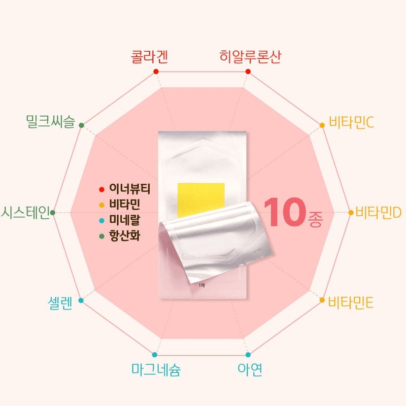 Detailed page [1+1] Healthy Hug Glutathione Impact 130 30 sheets