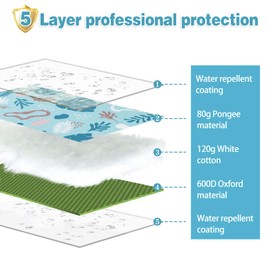 PY SUPER MODE Extra Large Waterproof Picnic Blankets 83x79 Inches - 5 Layer Outdoor Picnic Mat for Beach Camping Park Lawn, Windproof Anchor System with Stakes, Foldable Blue&Green