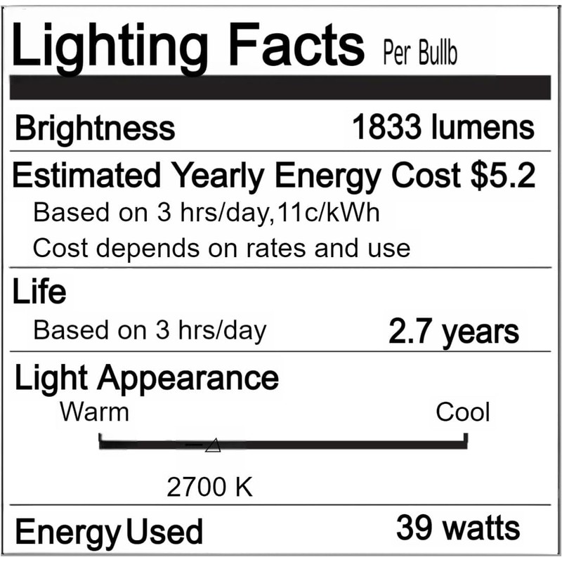 Vannise PAR20 39W Halogen Flood Light Bulbs 2PCS, 120V 468