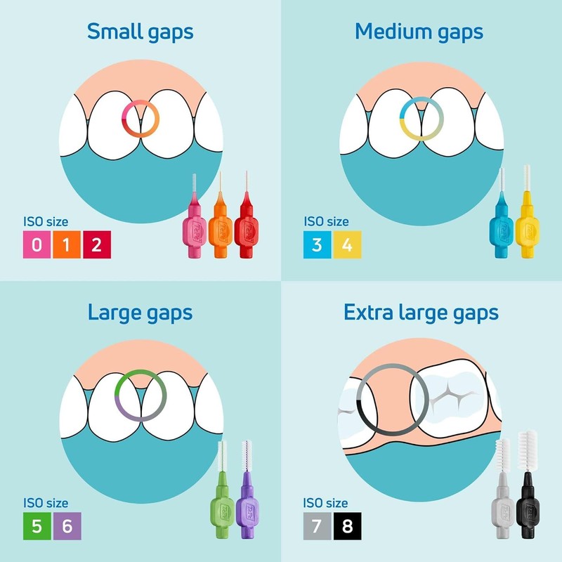 MM Tepe Interdental Brush Green Size 5-2 Pack