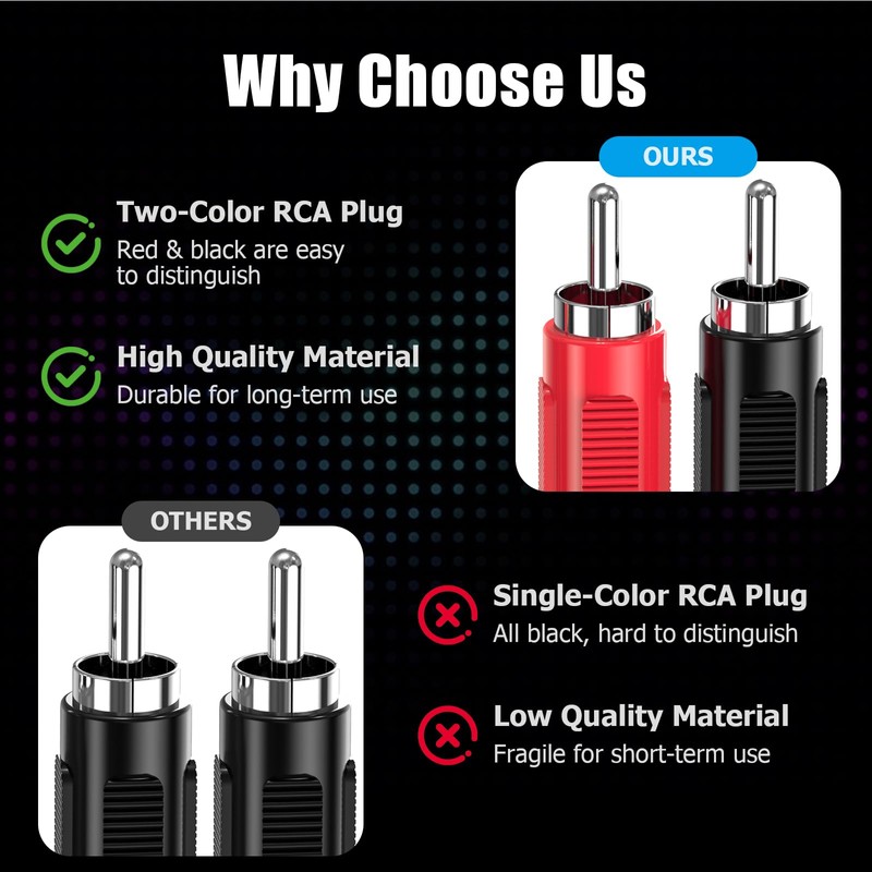 RCA to Speaker Wire Adapter, 18AWG 2 Pack 3ft RCA