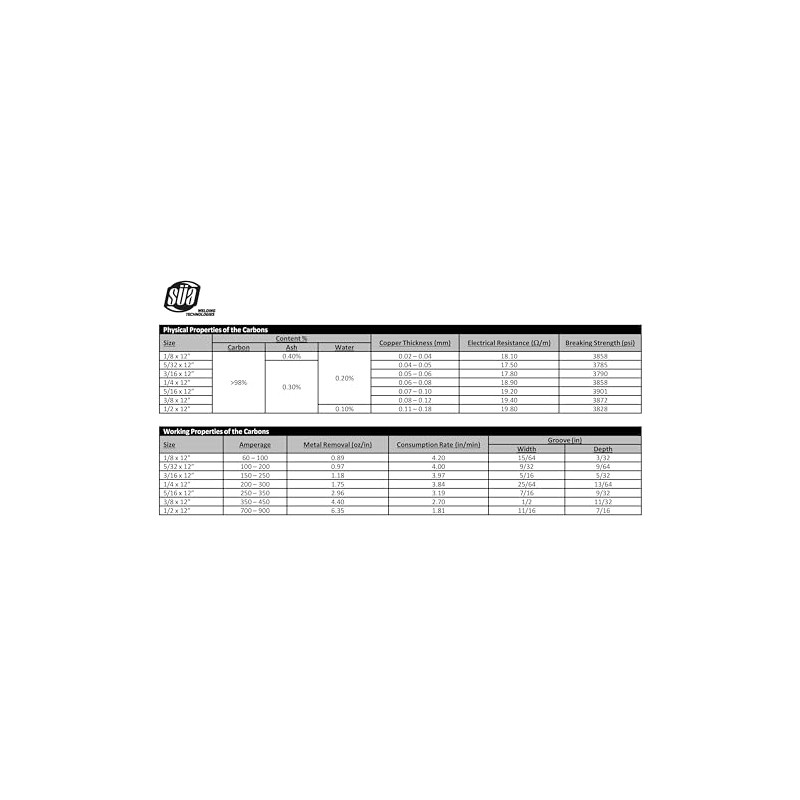 SÜA - DC Copper Coated Pointed Carbon Gouging Rod -