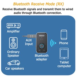 Bluetooth 5.3 Transmitter Receiver, Car Mounted AUX Wireless Bluetooth Receiver, Bluetooth Transmitter Receiver for Car Audio/Home Audio/Speakers