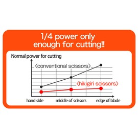 Nakabayashi NH-HF175B Cutlery Town Seki Scissors Artisan, Supervised by Toad Fluorine Coat, Blue