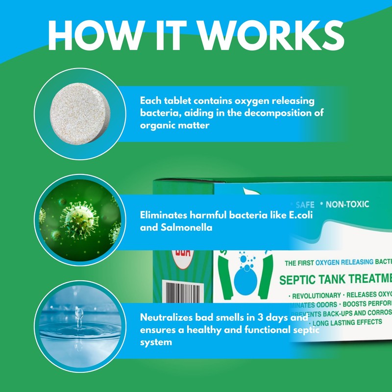 SEPTIFIX Septic Tank Treatment Tabs - Live Aerobic Bacteria Tablets