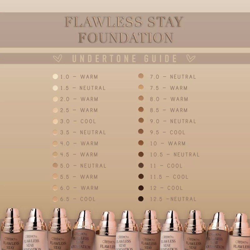 Beauty Creations Kit De Maquillaje Flawless Stay Beauty Creations 3