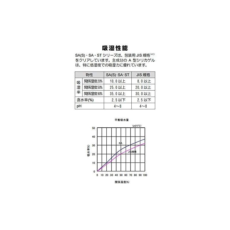 Food Desiccant Silica Gel 0.2 oz (5 g) x 50