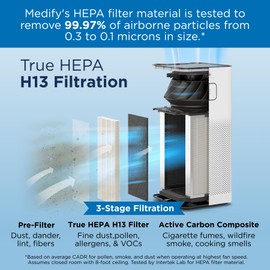 Medify Air MA-50 Genuine Replacement Filter | for Allergens, Wildfire Smoke, Dust, Odors, Pollen, Pet Dander | 3 in 1 with Pre-filter, HEPA H14, and Activated Carbon | Removal to 0.1 Microns | 1-Pack
