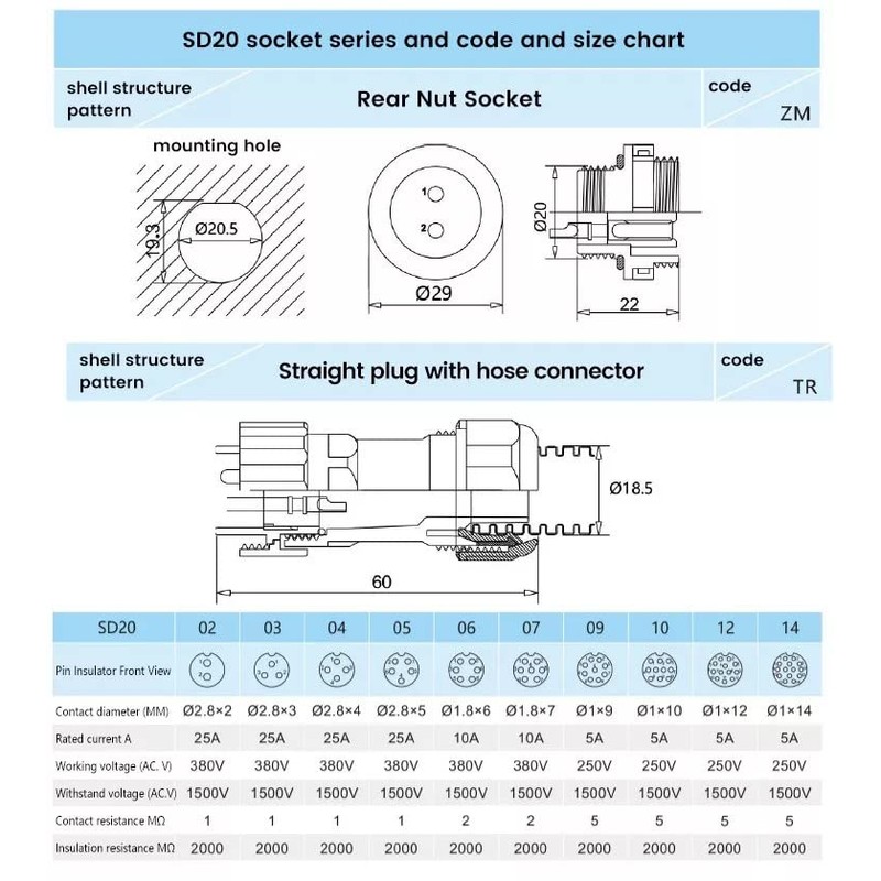 Eonvic 10A 380V SD20 6 Pin Waterproof Aviation Plug IP68