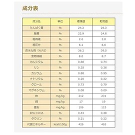 Doctor's Care Kidney Care for Cats, Chicken Taste, 16.9 oz (480 g)