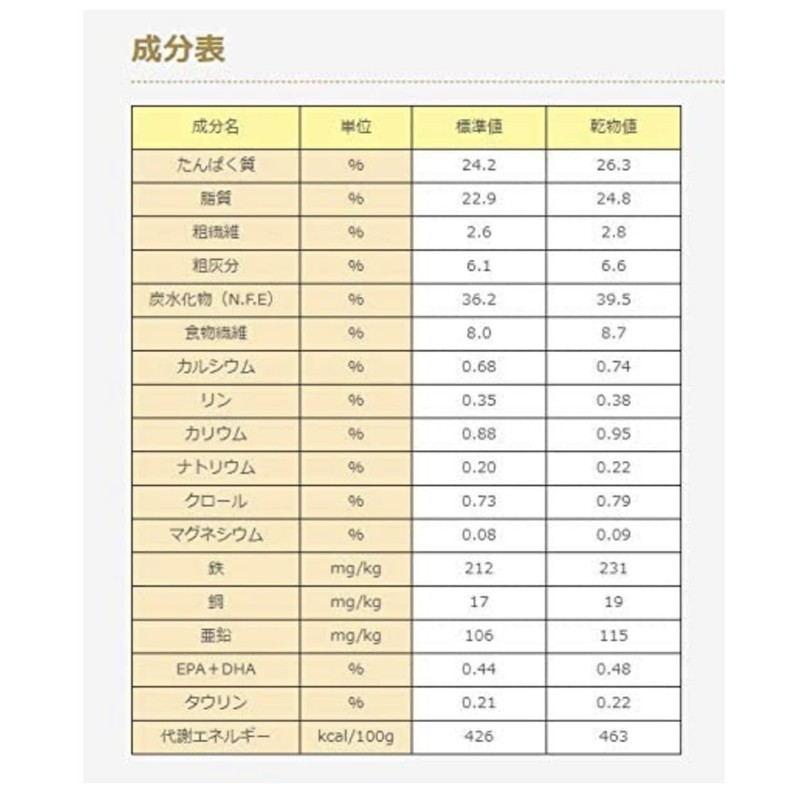 Doctor's Care Kidney Care for Cats, Chicken Taste, 16.9 oz