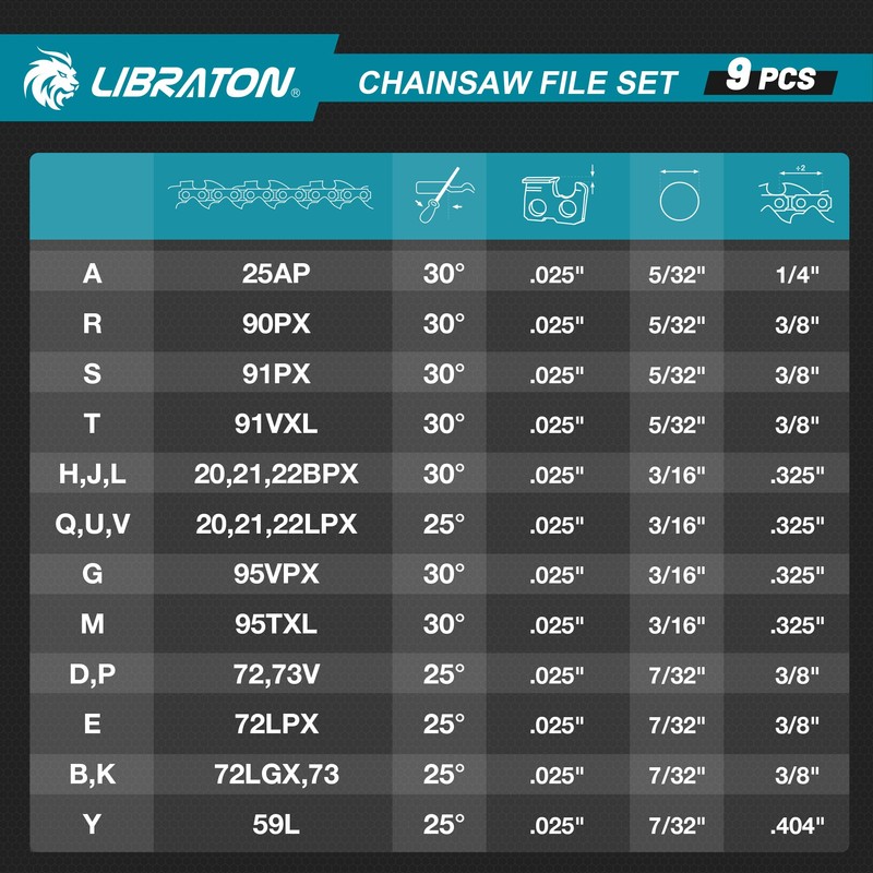 LIBRATON Chainsaw File Set, 5/32", 3/16", 7/32" Chainsaw Sharpening File,