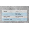 Tapcon 1/4" x 1-1/4" Star Torx Head Concrete Anchor Screws