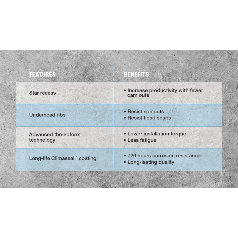 Tapcon 1/4" x 1-1/4" Star Torx Head Concrete Anchor Screws