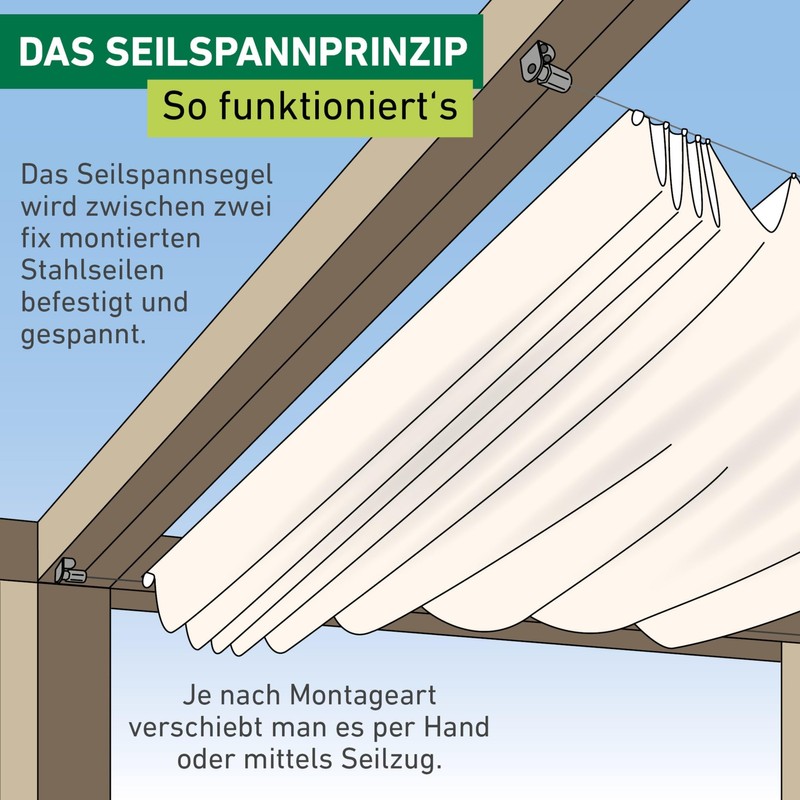 Windhager Sonnensegel für Seilspanntechnik, Wintergarten und Terrassen Beschattung, Seilspannmarkise, 270