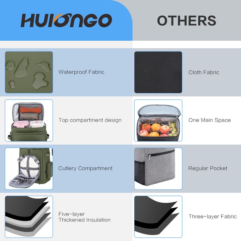 Hulongo 30L Large Waterproof Leakproof Cooler Backpack for Men &