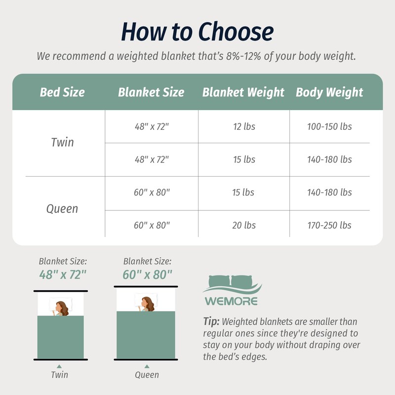 Wemore Fleece Weighted Blanket for Adults (60" x 80" 20lbs,