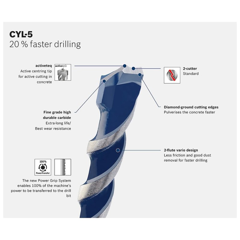 Bosch Professional 1x CYL-5 Concrete Drill Bit (for Concrete, Ø