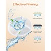 Meowant Drinking Fountain Filter, Activated Carbon Filter, Replacement Filter for