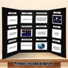 Paterr Trifold Poster Board with Storage Bag, Hook and Loop
